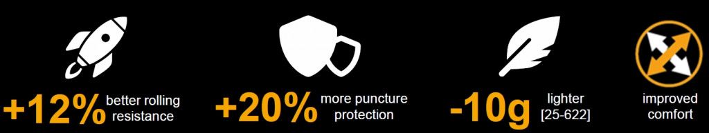 Gain du GP 5000 Continental