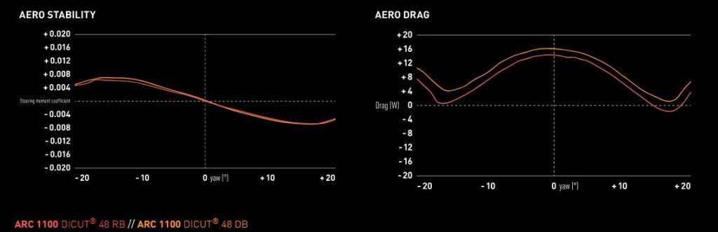 Patin vs freins à disques