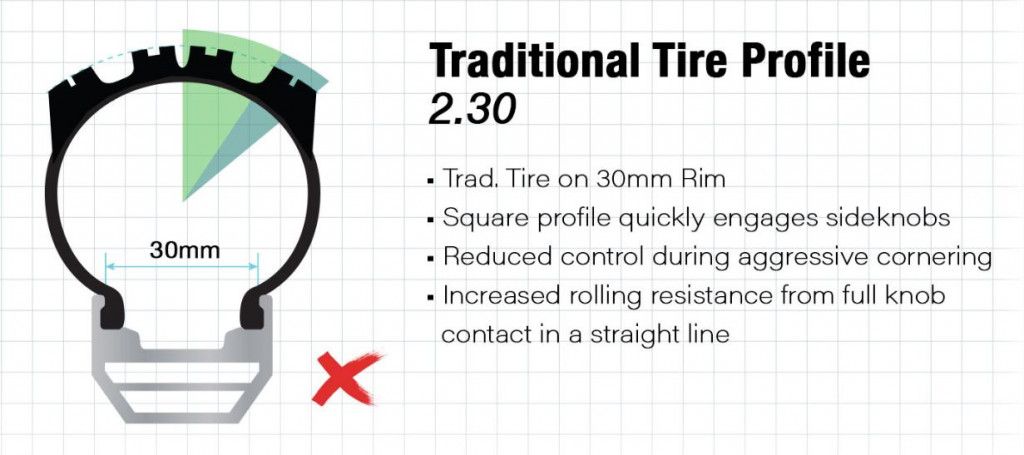 Pneu traditionnel jante 30mm