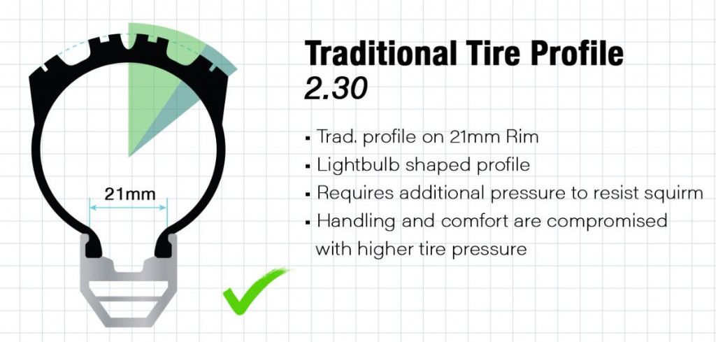 Pneu traditionnel jante 21 mm