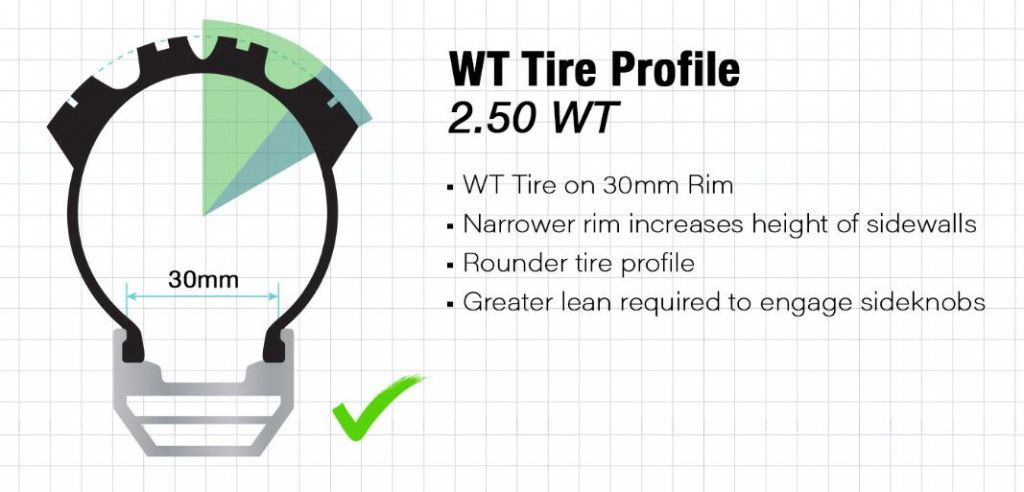 Pneu Maxxis WT Jante 30mm 