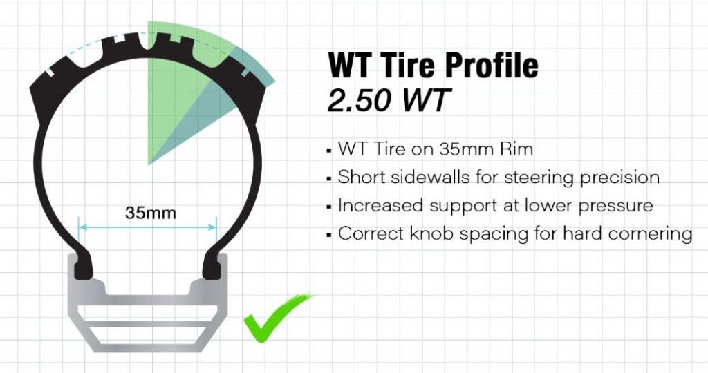 Pneu Maxxis WT jantes 35mm 