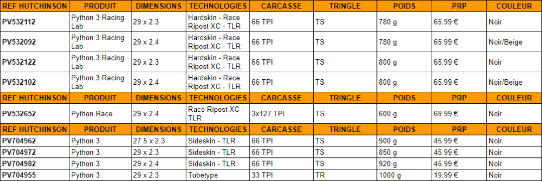 Características de la gama Hutchinson Python 3 / Race