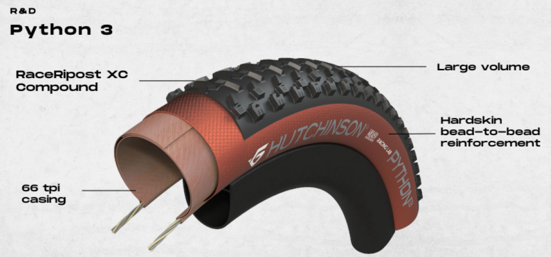 Tecnologías de  la Hutchinson Python 3