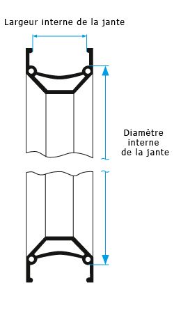 Correspondance taille pneu online velo