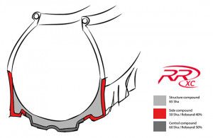 Gomme Race Riposte XC racing lab