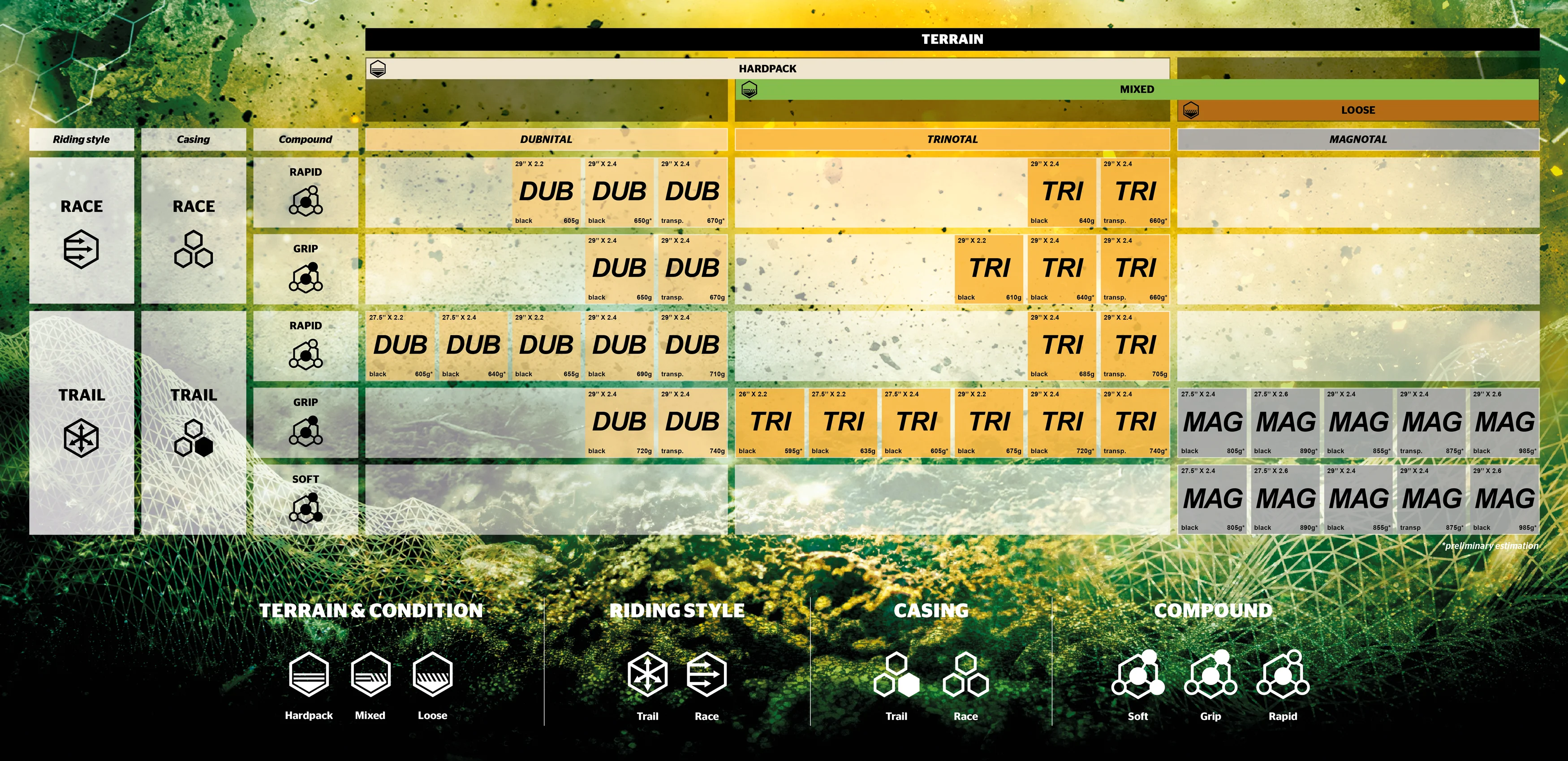 Tableau de la nouvelle gamme XC / Trail Continental