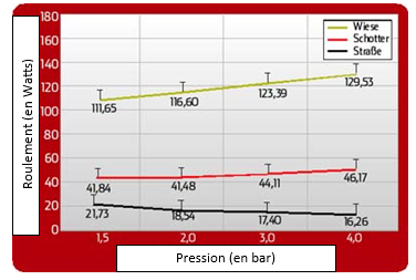 Schwalbe Racing Ralph 