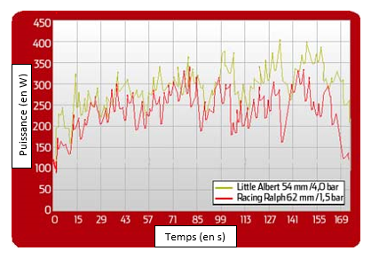 Cubiertas MTB de XC anchas