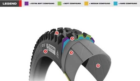 Dual DNA Fast Rolling