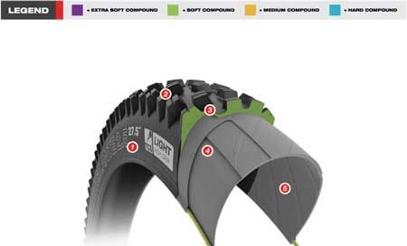  Gravity DNA High Grip