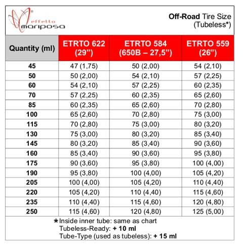 Liquide préventif pneu VTT - Quelle quantité ? YouVelo