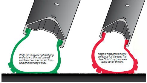 Pneu VTT jantes larges