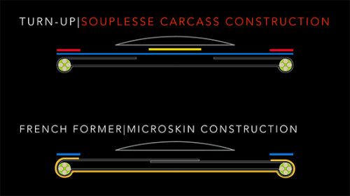 Tecnologías de la carcasa