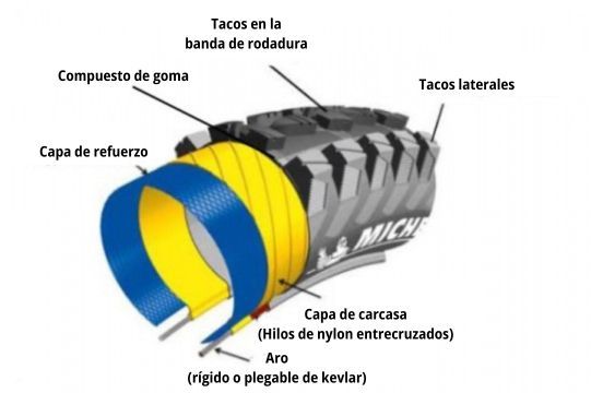 Características de una cubierta de DH