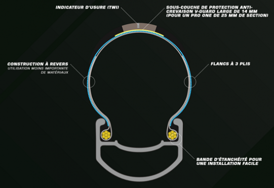 Composición de la Schwalbe Pro One