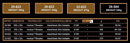 Dimensions des pneus Route Continental GP 500 TL (Tubeless)