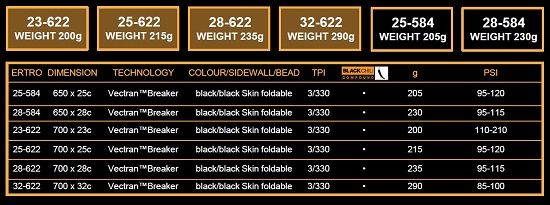 Dimensions des pneus Route Continental GP 500