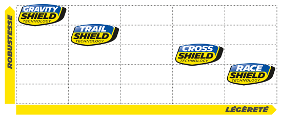 Carcasse Cross shield