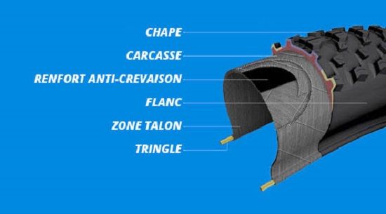 Composición de una cubierta