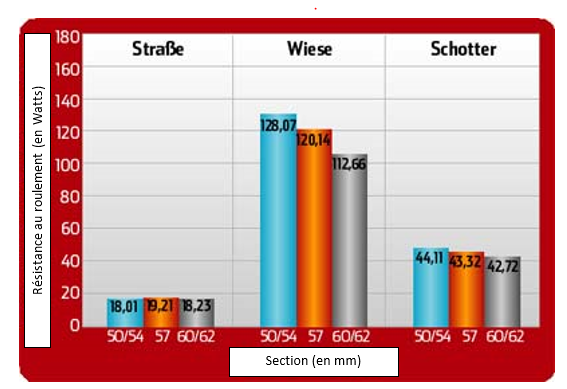 Cubiertas MTB de XC anchas