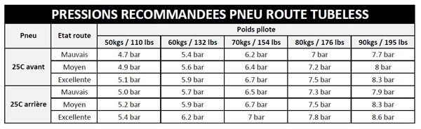 Pneu tubeless best sale velo route