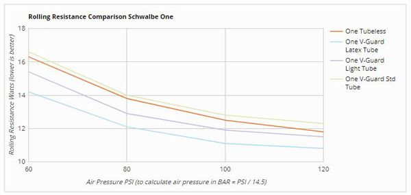 Fuente: Bicycle Rolling Resistance