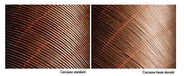 Carcasa de una cubierta estándar y una carcasa de alta densidad