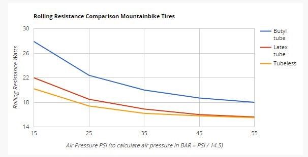 Comparación montaje
