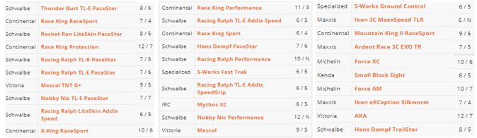 Resistencia a pinchazos