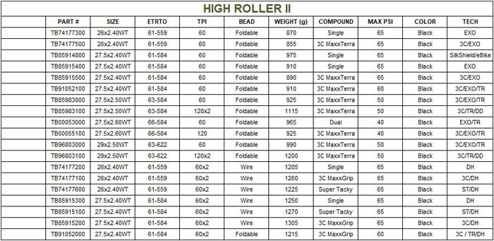 Maxxis High Roller II