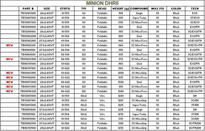 Maxxis Minion DHR II