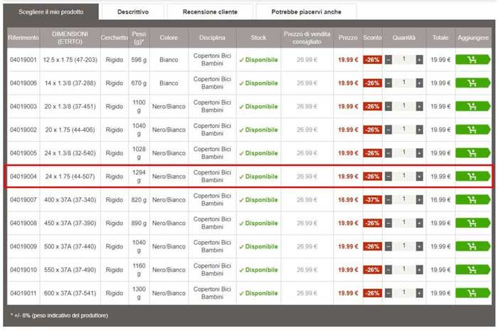 Choix pneus en fonction ETRTO