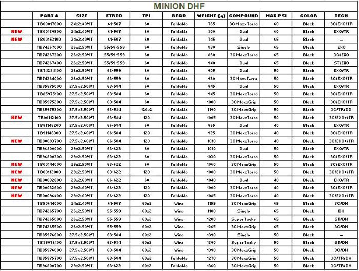 Maxxis DHF Wide Trail 