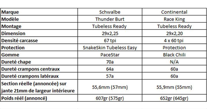 Caractéristiques des pneus