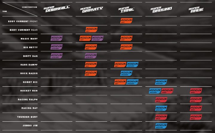 Presentación de las nuevas carcasas de la gama Schwalbe