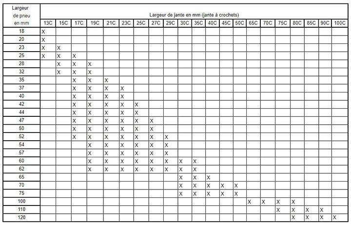 Correspondance taille discount vélo 26 pouces