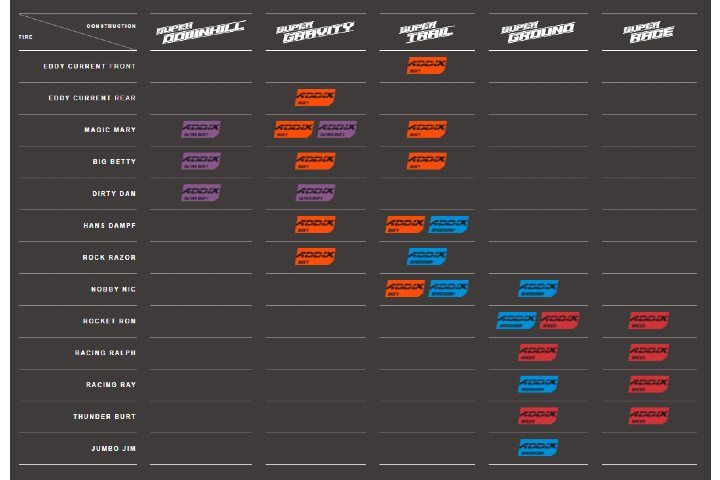 Tableau Comparatif des carcasses pneu VTT Schwalbe