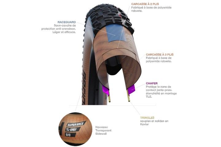 Profil pneu carcasse Super Race Schwalbe