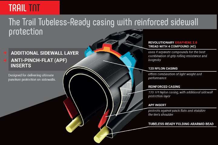 Nouvelle carcasse Vittoria trail