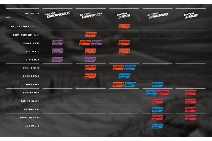 Carcasas Schwalbe Super Decade