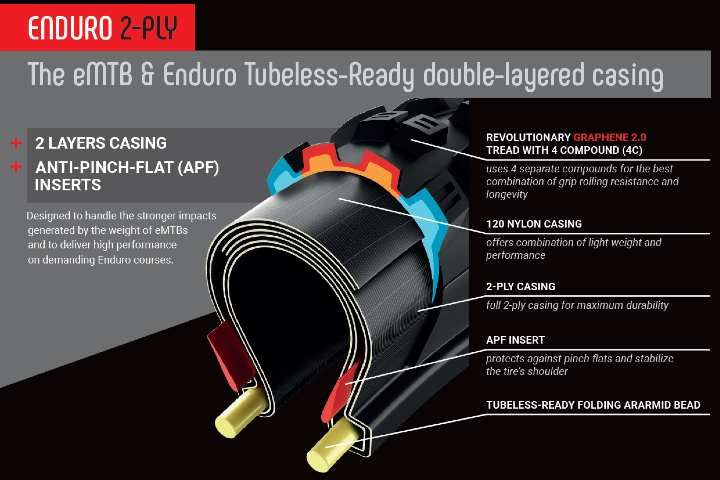 Nouvelle carcasse Vittoria enduro