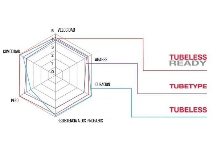 Comparativa montaje cubiertas Tubeless