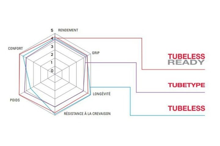 Comparatif montage pneu tubeless