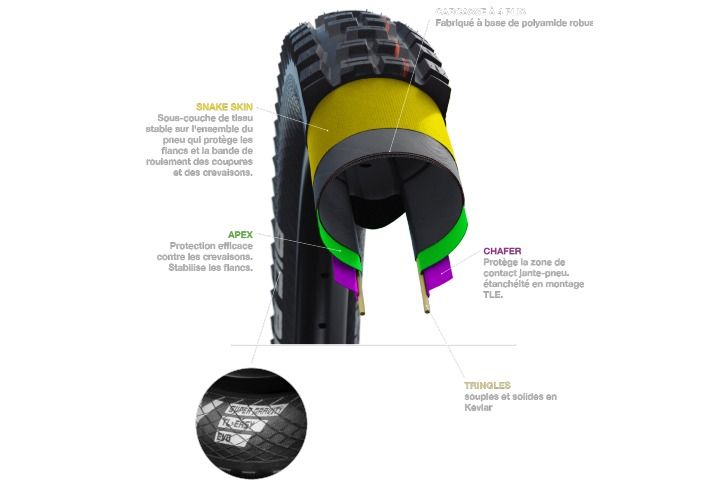Profil pneu et carcasse Super Gravity Schwalbe