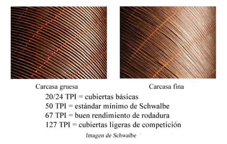 Carcasa cubiertas TPI Schwalbe
