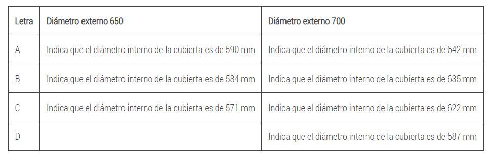 Tabla correspondencia letras cubiertas