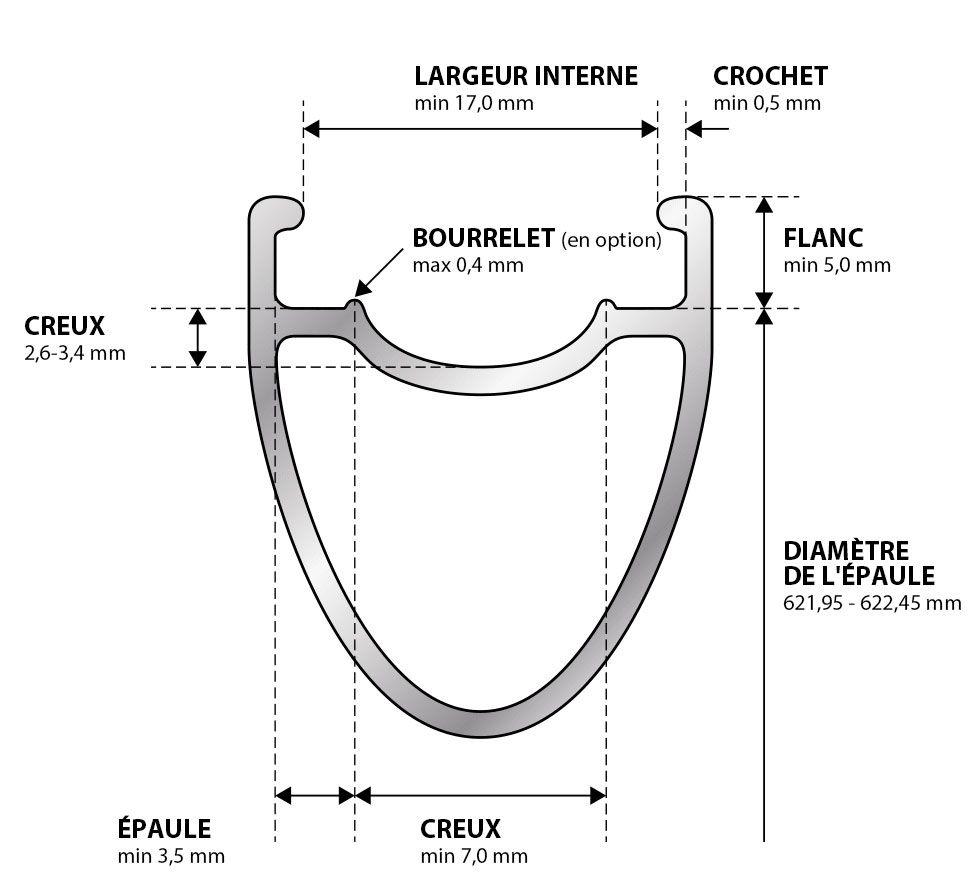 Roue 2025 tubeless vtt